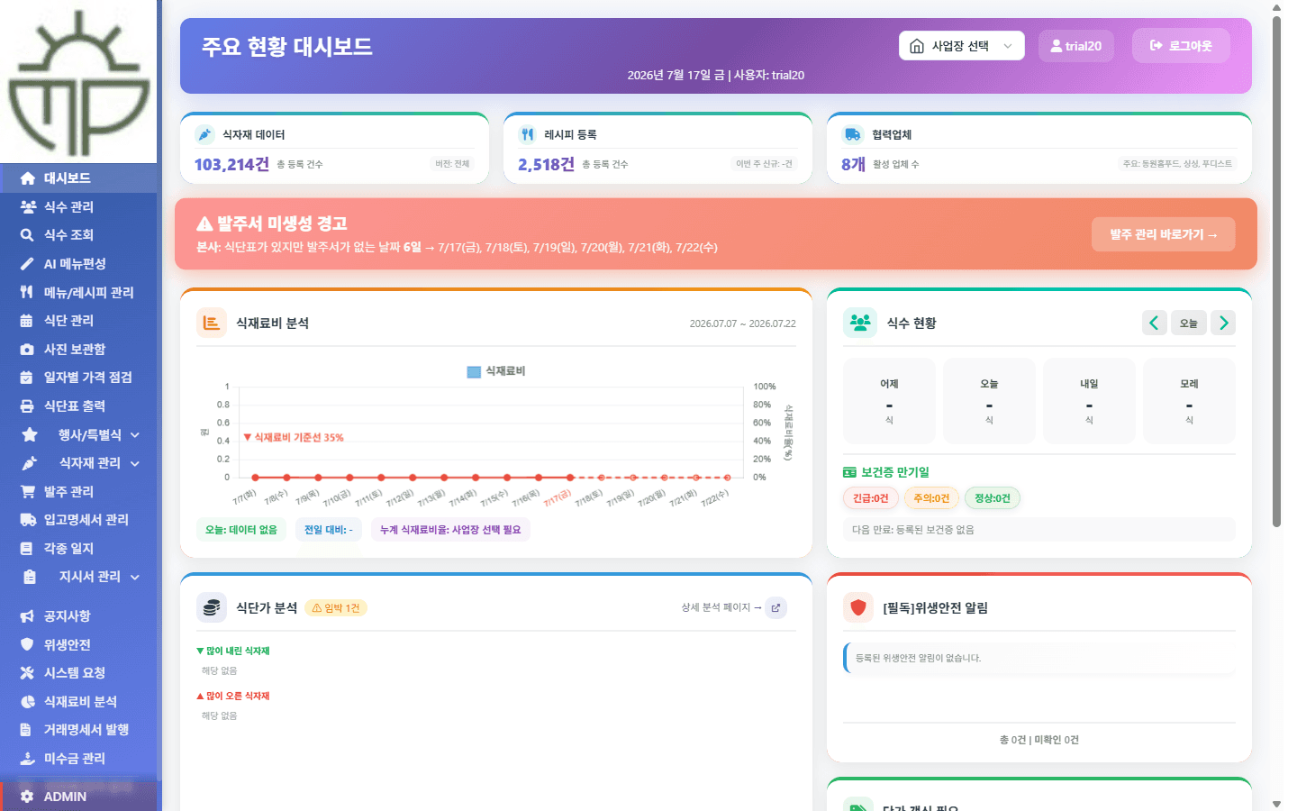 대시보드 — 발주 경고와 식재료비 추이가 표시된 화면