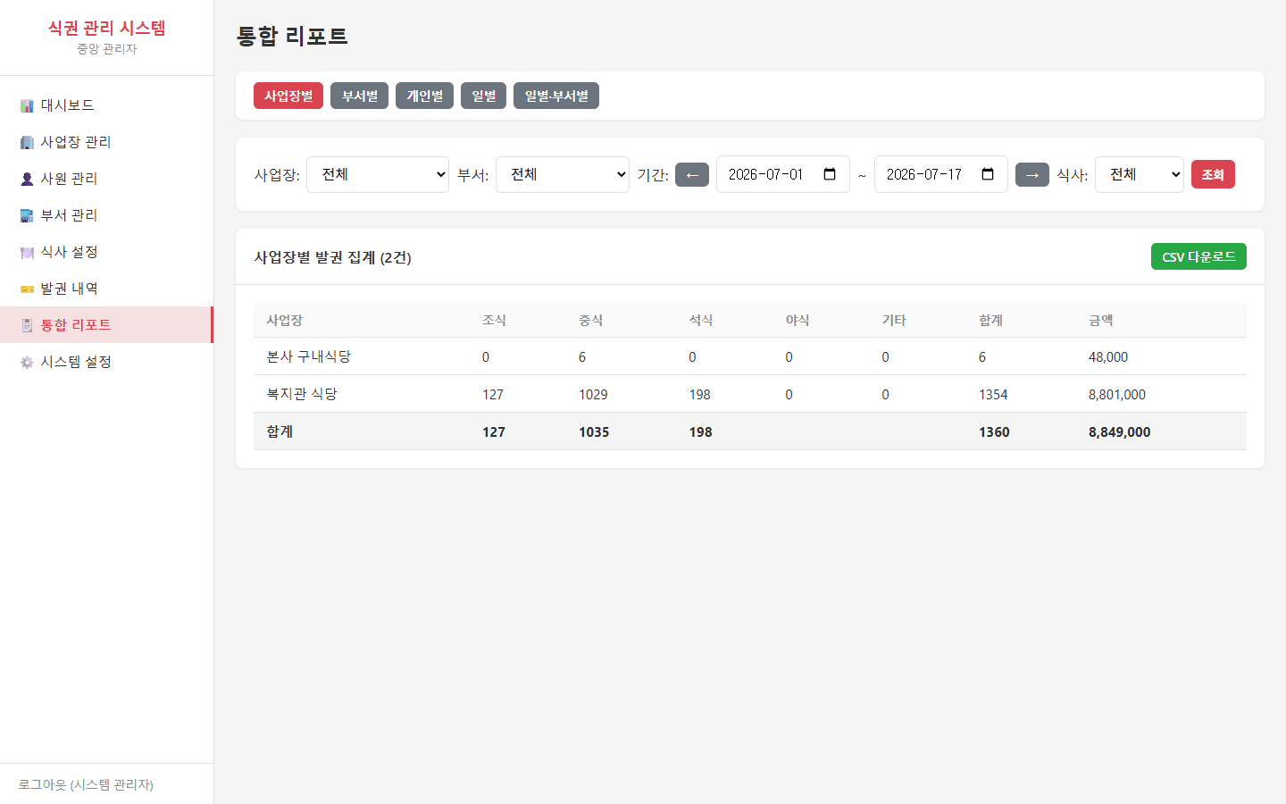 통합 리포트 — 사업장별 발권 집계와 금액, CSV 다운로드